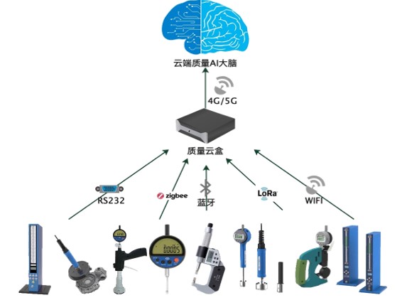 质量追溯系统（云端SAAS模式：即开即用）